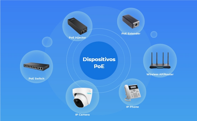 Switch PoE: Guía Completa
