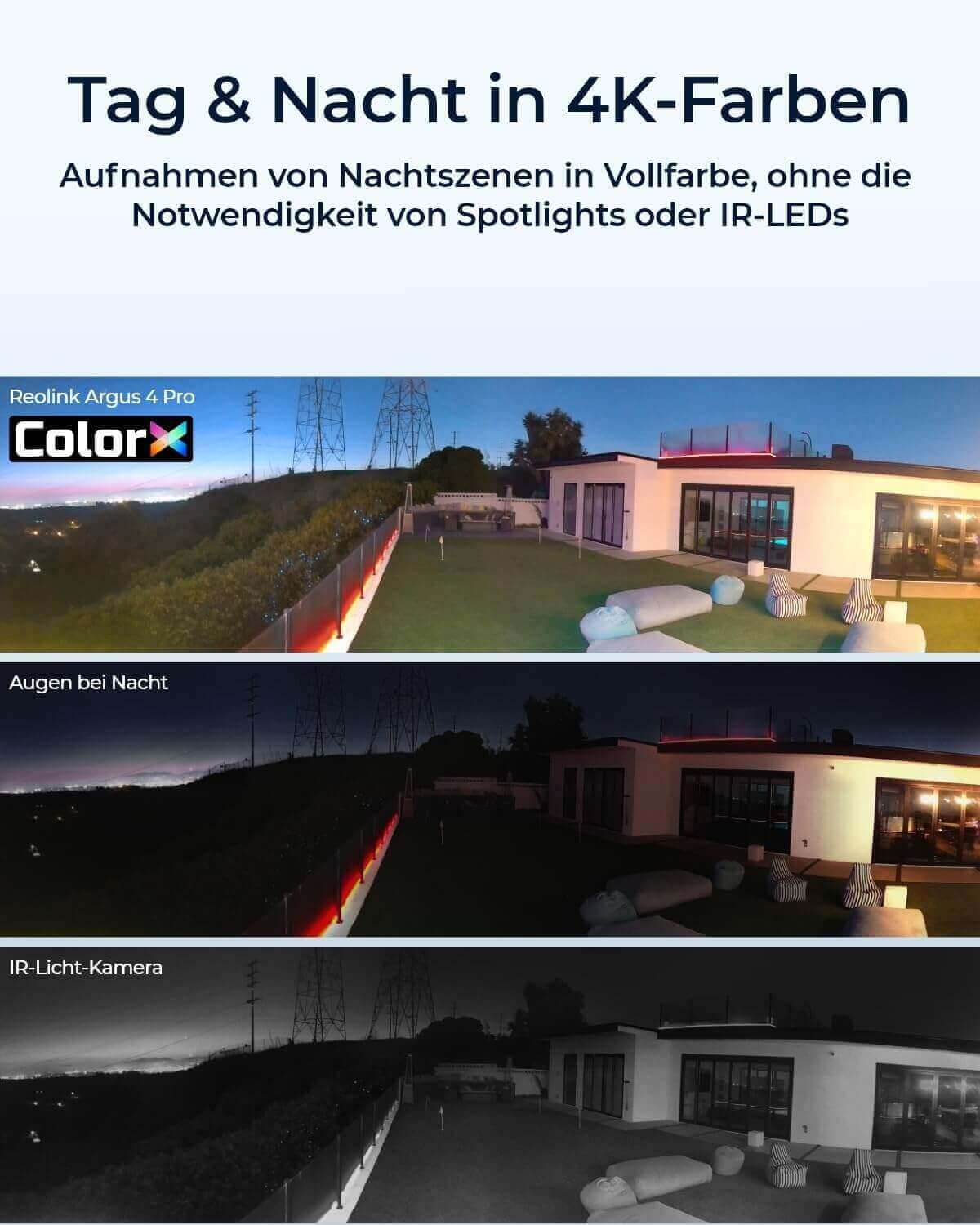 ColorX-Nachtsicht