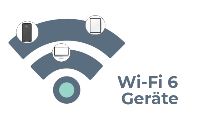 Wi-Fi 6 Kompatible Geräte