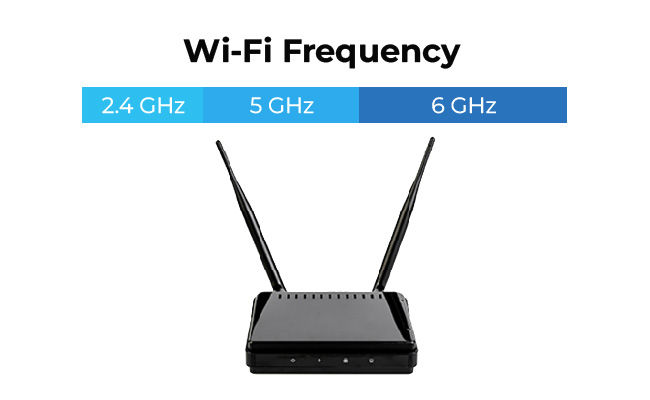 WiFi Frequency