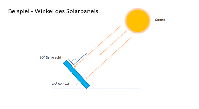 Beispiel - Bester Winkel für Solarpanel