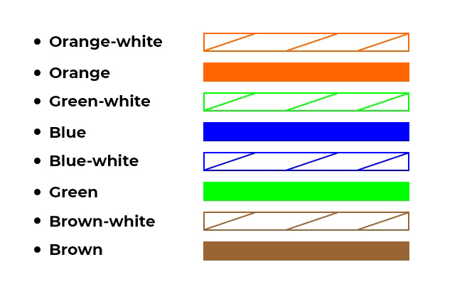 Cat5 B Wiring Diagram