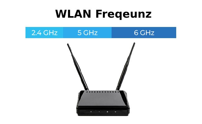 WLAN Frequenz finden und ändern