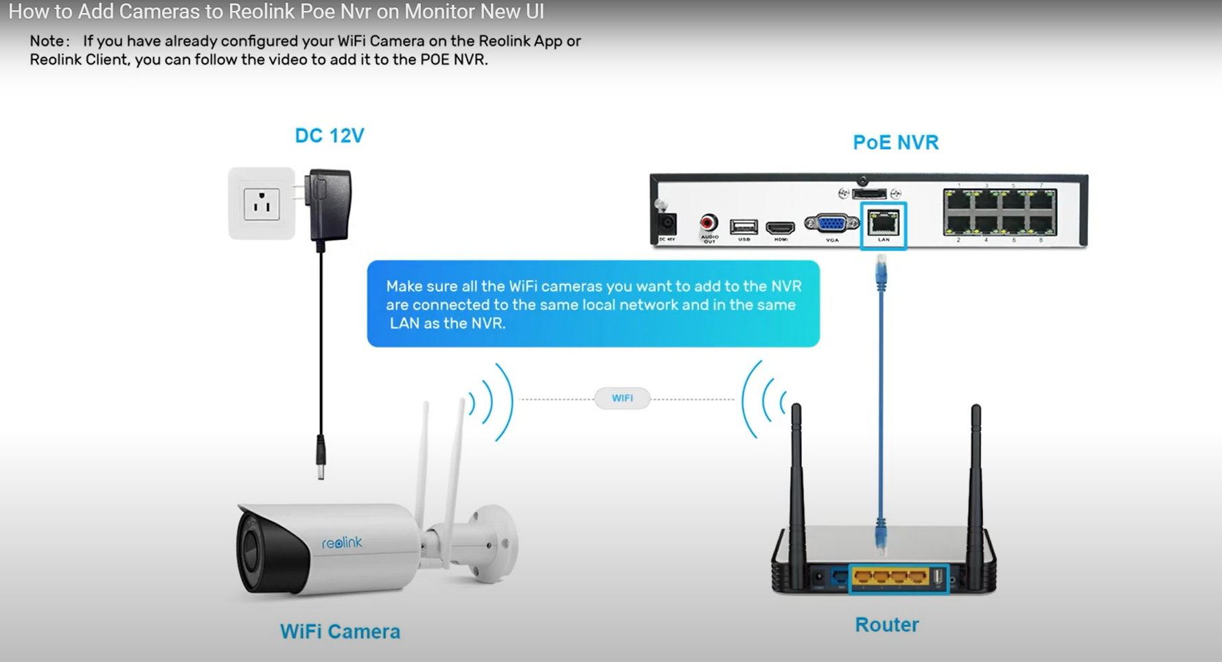 NVR FAQ about Adding Wifi Cameras, Channel Management, Stuck Logo and More