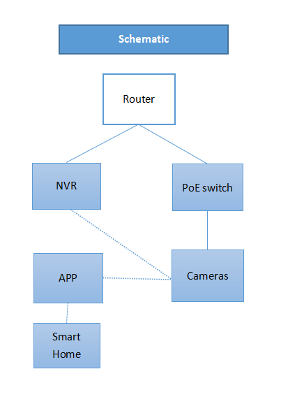 Easy Reolink PoE Camera Setup: NVR, App & Client Methods (3 Mins